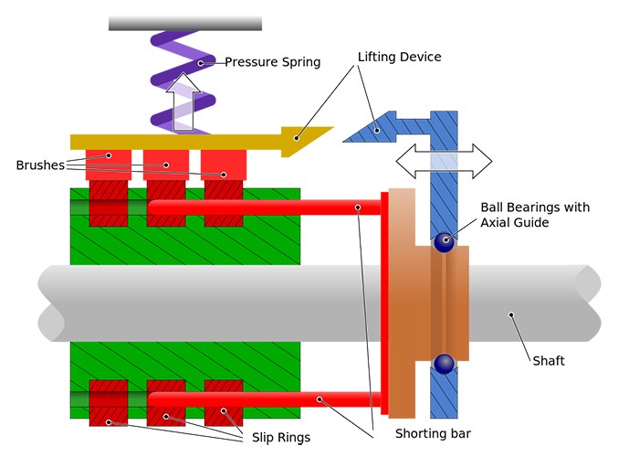 What technology and parameters needed to consider when we start to design a slip ring (1/8 )